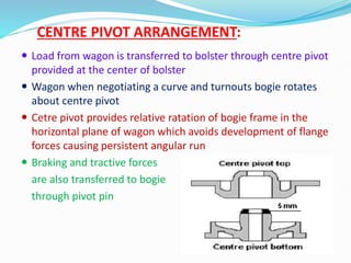 Types of Bogies in Wagon stock used in railway | PDF