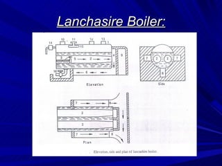 Lanchasire Boiler:
Lanchasire Boiler:
 