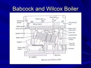 Babcock and Wilcox Boiler
Babcock and Wilcox Boiler
 