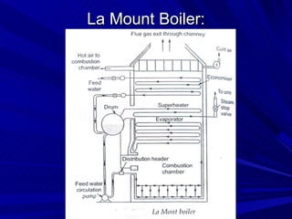 La Mount Boiler:
La Mount Boiler:
 