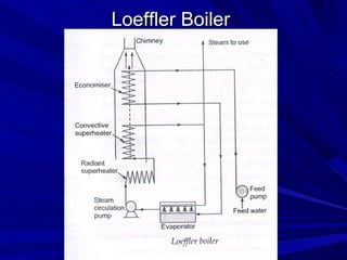 Loeffler Boiler
Loeffler Boiler
 