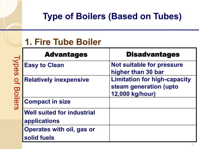 Different Types of Boilers and it's terminology, | PPT