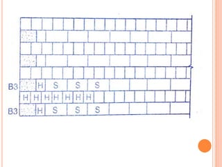 Types of bond in brick masonry | PPTX