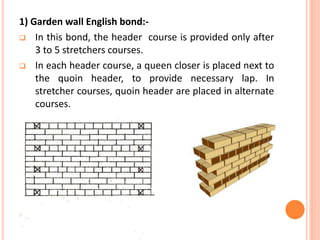Types of bond in brick masonry | PPTX