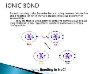An ionic bonding is the Attractive Force existing between positive ion
and a negative ion when they are brought into close proximity or
surrounding.
They are formed when atoms of different elements lose or gain
their electrons in order to achieve stabilized outermost electronic
configuration.

Ionic Bonding in NaCl

 