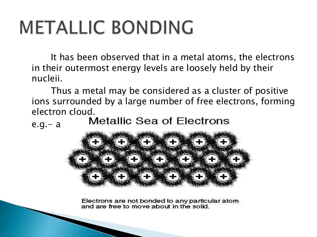 Types of bonding in solids