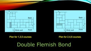 Types of bonds | PPTX