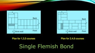Types of bonds | PPTX