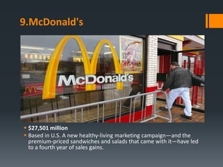 9.McDonald's




 $27,501 million
 Based in U.S. A new healthy-living marketing campaign—and the
  premium-priced sandwiches and salads that came with it—have led
  to a fourth year of sales gains.
 