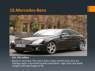 10.Mercedes-Benz




 $21,795 million
 Based in Germany The new S-Class sedan and M-Class SUV are
  helping repair a tarnished quality reputation. High costs and weak
  margins will take longer to fix.
 