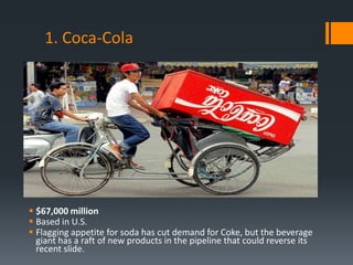 1. Coca-Cola




 $67,000 million
 Based in U.S.
 Flagging appetite for soda has cut demand for Coke, but the beverage
  giant has a raft of new products in the pipeline that could reverse its
  recent slide.
 