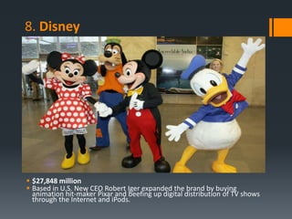 8. Disney




 $27,848 million
 Based in U.S. New CEO Robert Iger expanded the brand by buying
  animation hit-maker Pixar and beefing up digital distribution of TV shows
  through the Internet and iPods.
 