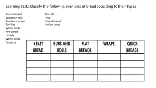Learning Task: Classify the following examples of bread according to their types.
Banana bread Biscuits
Sandwich rolls Pita
Sandwich wraps French bread
Tortillas Italian bread
White bread
Rye bread
Lavash
White bread
Focaccia