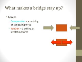 Types of bridge(concept) | PPT