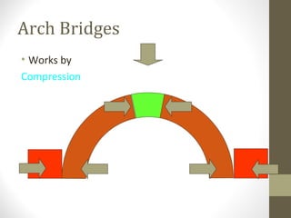 Types of bridge(concept) | PPT