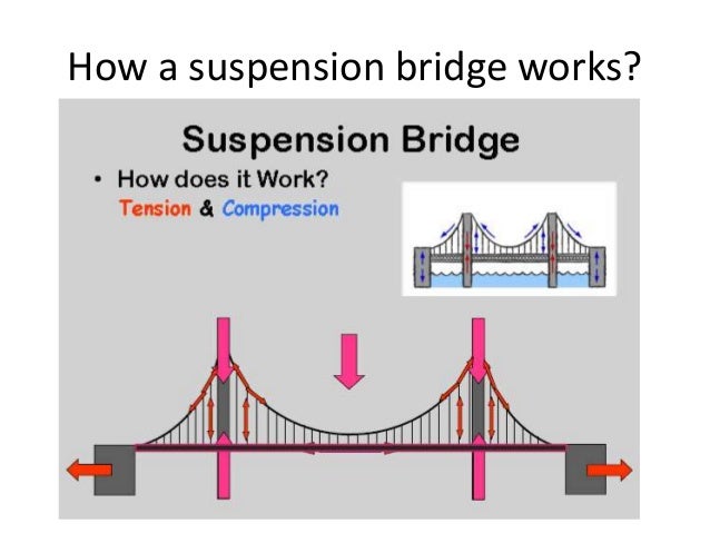 types of bridges types of bridges