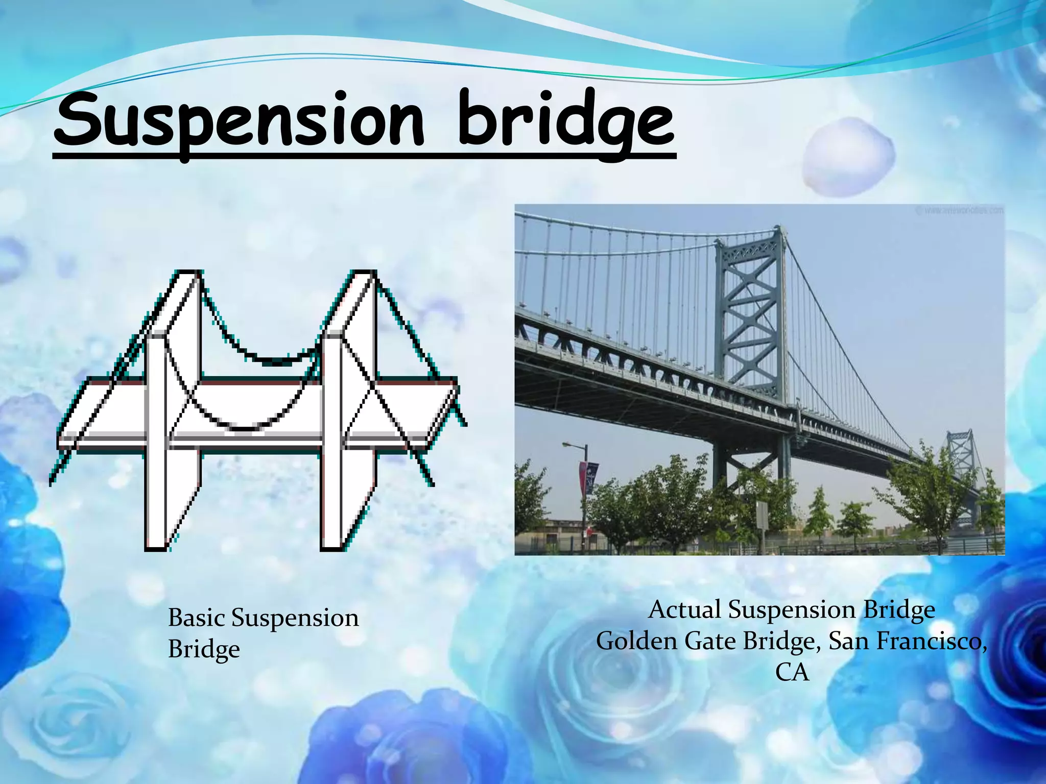 Suspension bridge




   Basic Suspension       Actual Suspension Bridge
   Bridge             Golden Gate Bridge, San Francisco,
                                     CA
 