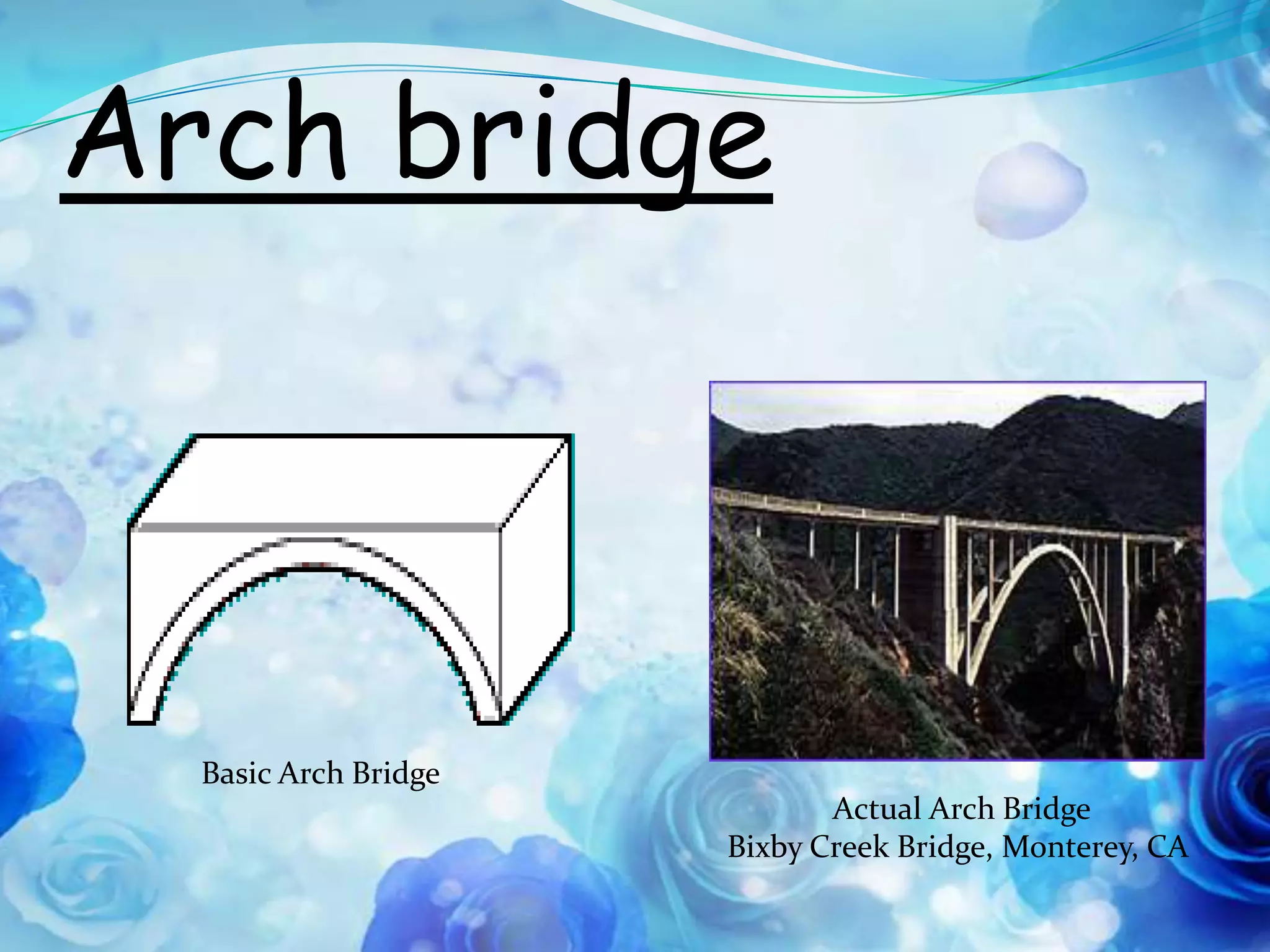 Arch bridge



  Basic Arch Bridge
                             Actual Arch Bridge
                      Bixby Creek Bridge, Monterey, CA
 