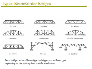 Different Types of bridge Structure .ppt