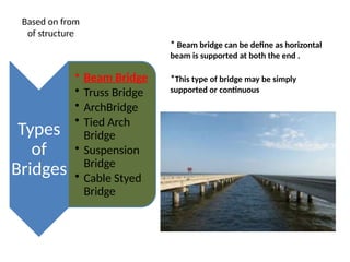 TYPES OF BRIDGES PPT by AK yigigiuvukivigiugiug.pptx