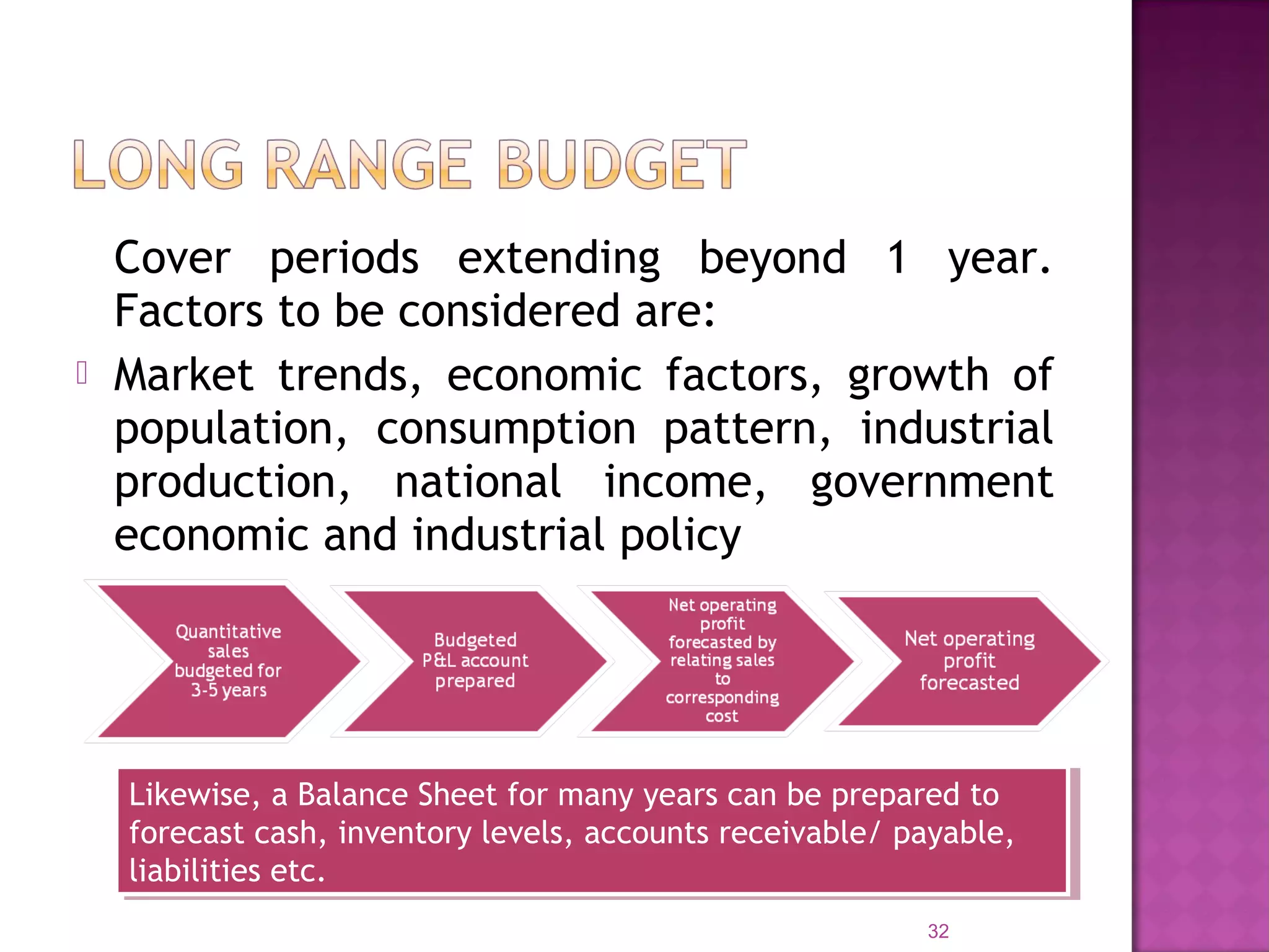 Cover periods extending beyond 1 year.
Factors to be considered are:
 Market trends, economic factors, growth of
population, consumption pattern, industrial
production, national income, government
economic and industrial policy
32
Likewise, a Balance Sheet for many years can be prepared to
forecast cash, inventory levels, accounts receivable/ payable,
liabilities etc.
Likewise, a Balance Sheet for many years can be prepared to
forecast cash, inventory levels, accounts receivable/ payable,
liabilities etc.
 
