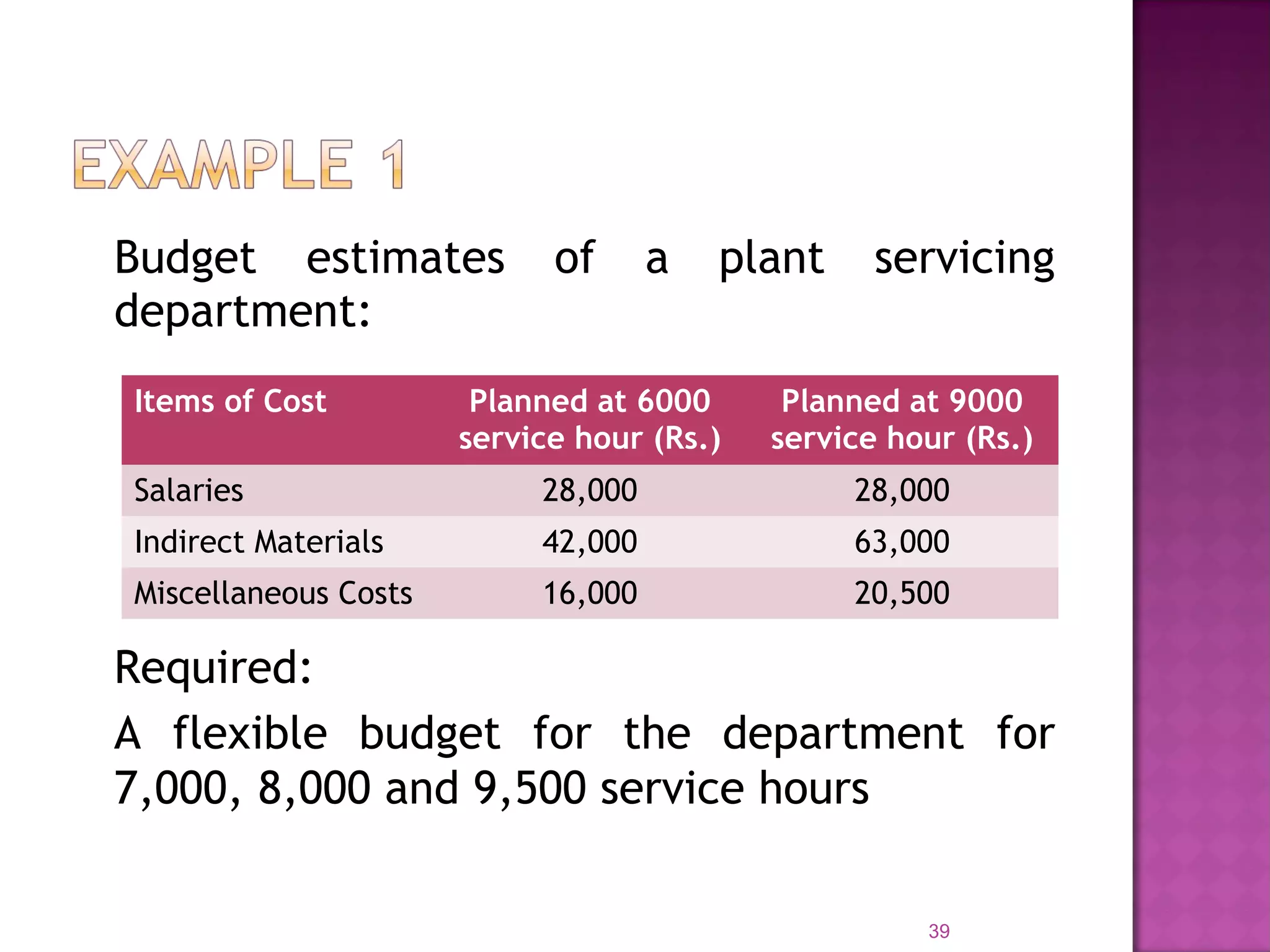 Budget estimates of a plant servicing
department:
39
Items of Cost Planned at 6000
service hour (Rs.)
Planned at 9000
service hour (Rs.)
Salaries 28,000 28,000
Indirect Materials 42,000 63,000
Miscellaneous Costs 16,000 20,500
Required:
A flexible budget for the department for
7,000, 8,000 and 9,500 service hours
 