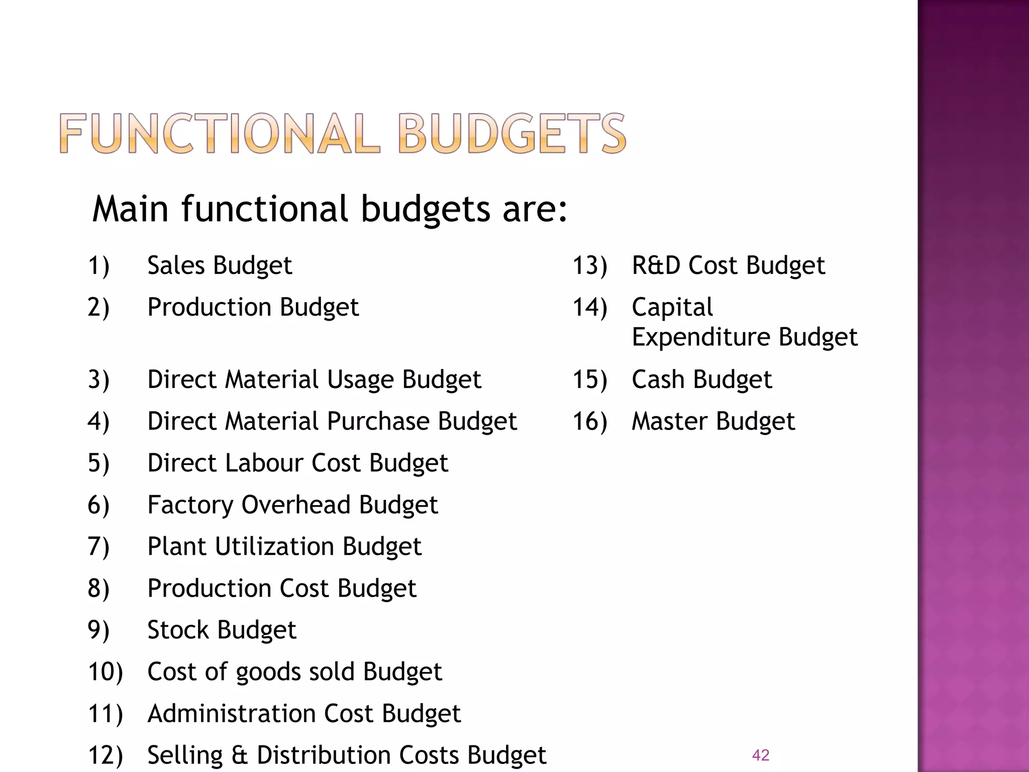 Main functional budgets are:
42
1) Sales Budget 13) R&D Cost Budget
2) Production Budget 14) Capital
Expenditure Budget
3) Direct Material Usage Budget 15) Cash Budget
4) Direct Material Purchase Budget 16) Master Budget
5) Direct Labour Cost Budget
6) Factory Overhead Budget
7) Plant Utilization Budget
8) Production Cost Budget
9) Stock Budget
10) Cost of goods sold Budget
11) Administration Cost Budget
12) Selling & Distribution Costs Budget
 