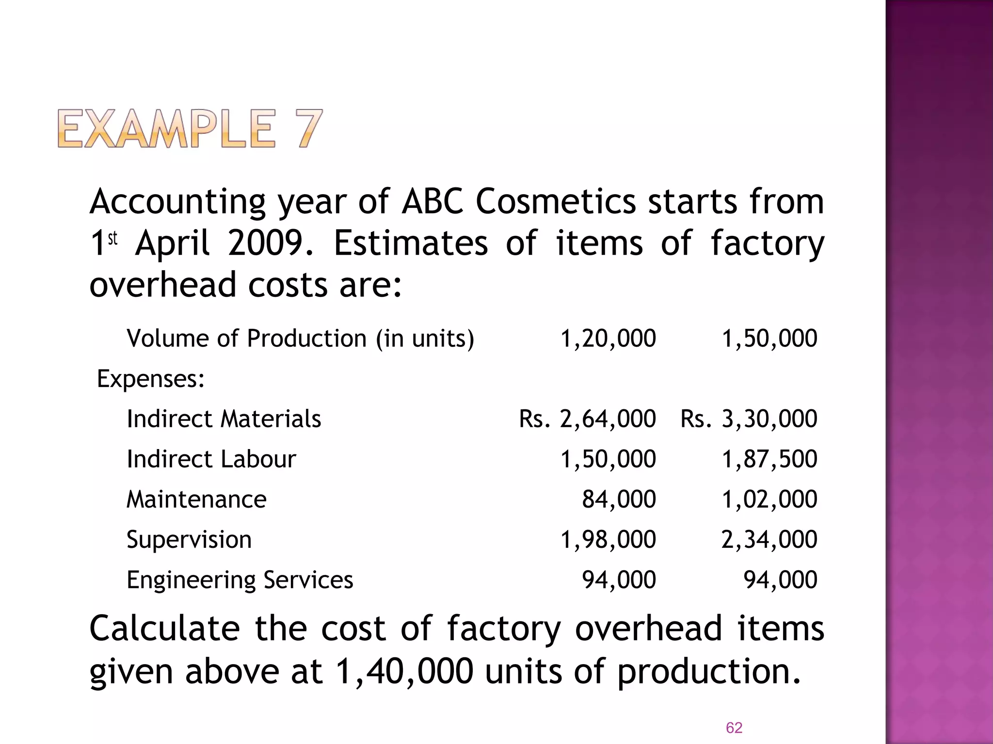 Accounting year of ABC Cosmetics starts from
1st
April 2009. Estimates of items of factory
overhead costs are:
62
Volume of Production (in units) 1,20,000 1,50,000
Expenses:
Indirect Materials Rs. 2,64,000 Rs. 3,30,000
Indirect Labour 1,50,000 1,87,500
Maintenance 84,000 1,02,000
Supervision 1,98,000 2,34,000
Engineering Services 94,000 94,000
Calculate the cost of factory overhead items
given above at 1,40,000 units of production.
 