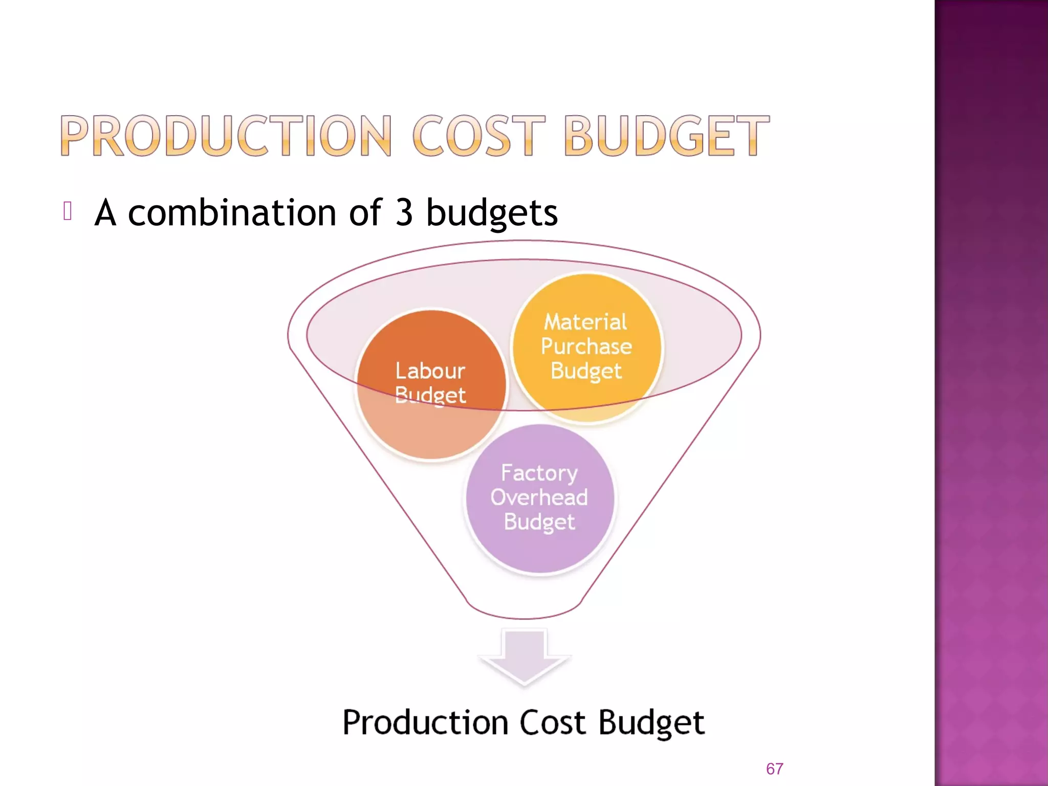  A combination of 3 budgets
67
 
