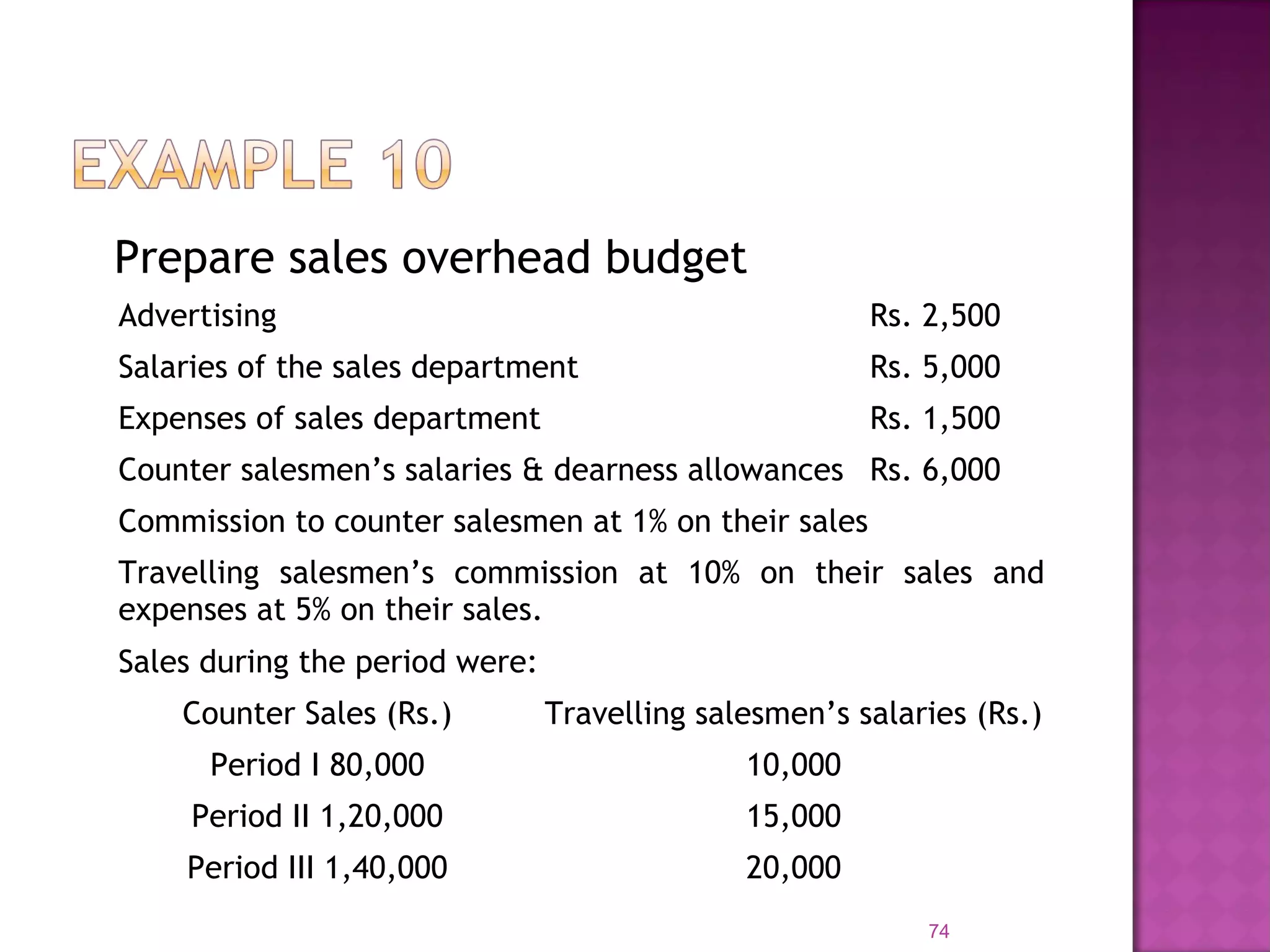 Prepare sales overhead budget
74
Advertising Rs. 2,500
Salaries of the sales department Rs. 5,000
Expenses of sales department Rs. 1,500
Counter salesmen’s salaries & dearness allowances Rs. 6,000
Commission to counter salesmen at 1% on their sales
Travelling salesmen’s commission at 10% on their sales and
expenses at 5% on their sales.
Sales during the period were:
Counter Sales (Rs.) Travelling salesmen’s salaries (Rs.)
Period I 80,000 10,000
Period II 1,20,000 15,000
Period III 1,40,000 20,000
 