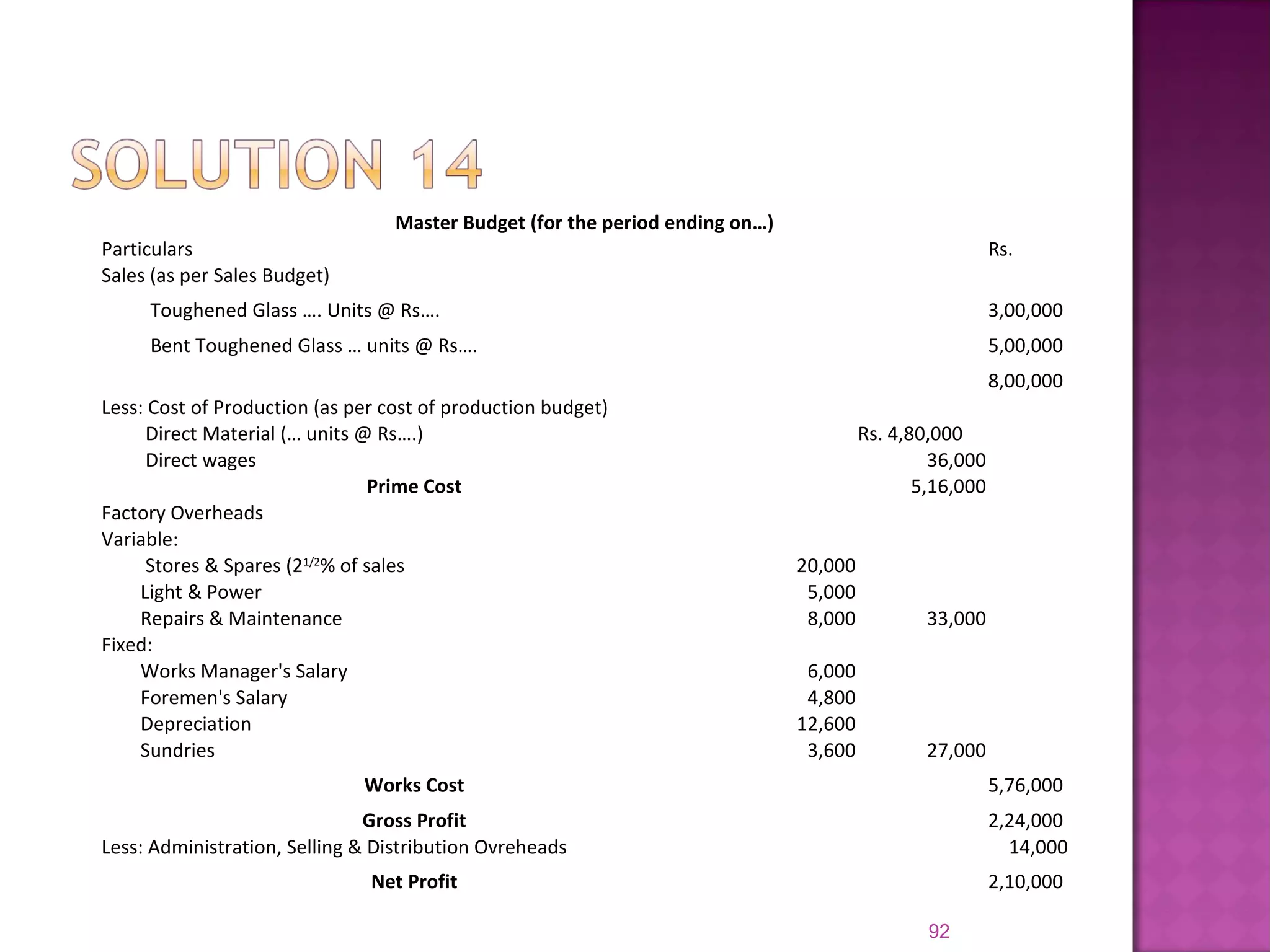 92
Master Budget (for the period ending on…)
Particulars Rs.
Sales (as per Sales Budget)
Toughened Glass …. Units @ Rs…. 3,00,000
Bent Toughened Glass … units @ Rs…. 5,00,000
8,00,000
Less: Cost of Production (as per cost of production budget)
Direct Material (… units @ Rs….) Rs. 4,80,000
Direct wages 36,000
Prime Cost 5,16,000
Factory Overheads
Variable:
Stores & Spares (21/2
% of sales 20,000
Light & Power 5,000
Repairs & Maintenance 8,000 33,000
Fixed:
Works Manager's Salary 6,000
Foremen's Salary 4,800
Depreciation 12,600
Sundries 3,600 27,000
Works Cost 5,76,000
Gross Profit 2,24,000
Less: Administration, Selling & Distribution Ovreheads 14,000
Net Profit 2,10,000
 