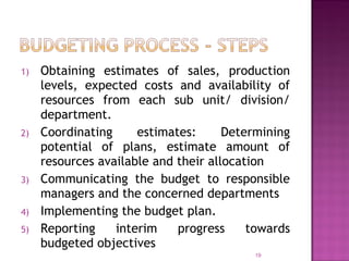 1) Obtaining estimates of sales, production
levels, expected costs and availability of
resources from each sub unit/ division/
department.
2) Coordinating estimates: Determining
potential of plans, estimate amount of
resources available and their allocation
3) Communicating the budget to responsible
managers and the concerned departments
4) Implementing the budget plan.
5) Reporting interim progress towards
budgeted objectives
19
 
