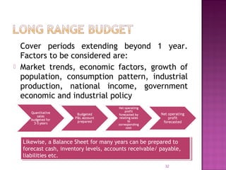 Cover periods extending beyond 1 year.
Factors to be considered are:
 Market trends, economic factors, growth of
population, consumption pattern, industrial
production, national income, government
economic and industrial policy
32
Likewise, a Balance Sheet for many years can be prepared to
forecast cash, inventory levels, accounts receivable/ payable,
liabilities etc.
Likewise, a Balance Sheet for many years can be prepared to
forecast cash, inventory levels, accounts receivable/ payable,
liabilities etc.
 