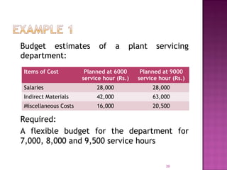 Budget estimates of a plant servicing
department:
39
Items of Cost Planned at 6000
service hour (Rs.)
Planned at 9000
service hour (Rs.)
Salaries 28,000 28,000
Indirect Materials 42,000 63,000
Miscellaneous Costs 16,000 20,500
Required:
A flexible budget for the department for
7,000, 8,000 and 9,500 service hours
 