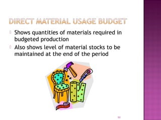  Shows quantities of materials required in
budgeted production
 Also shows level of material stocks to be
maintained at the end of the period
50
 