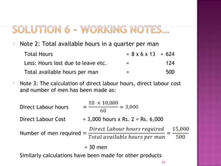  Note 2: Total available hours in a quarter per man
59
Total Hours = 8 x 6 x 13 = 624
Less: Hours lost due to leave etc. = 124
Total available hours per man = 500
 Note 3: The calculation of direct labour hours, direct labour cost
and number of men has been made as:
Direct Labour hours
Direct Labour Cost = 3,000 hours x Rs. 2 = Rs. 6,000
Number of men required
= 30 men
Similarly calculations have been made for other products
 
