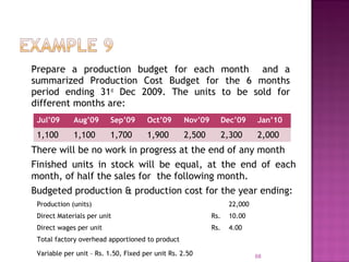 Prepare a production budget for each month and a
summarized Production Cost Budget for the 6 months
period ending 31st
Dec 2009. The units to be sold for
different months are:
68
Jul’09 Aug’09 Sep’09 Oct’09 Nov’09 Dec’09 Jan’10
1,100 1,100 1,700 1,900 2,500 2,300 2,000
There will be no work in progress at the end of any month
Finished units in stock will be equal, at the end of each
month, of half the sales for the following month.
Budgeted production & production cost for the year ending:
Production (units) 22,000
Direct Materials per unit Rs. 10.00
Direct wages per unit Rs. 4.00
Total factory overhead apportioned to product
Variable per unit – Rs. 1.50, Fixed per unit Rs. 2.50
 