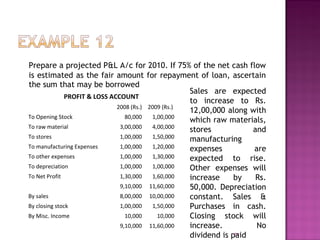 Prepare a projected P&L A/c for 2010. If 75% of the net cash flow
is estimated as the fair amount for repayment of loan, ascertain
the sum that may be borrowed
84
PROFIT & LOSS ACCOUNT
2008 (Rs.) 2009 (Rs.)
To Opening Stock 80,000 1,00,000
To raw material 3,00,000 4,00,000
To stores 1,00,000 1,50,000
To manufacturing Expenses 1,00,000 1,20,000
To other expenses 1,00,000 1,30,000
To depreciation 1,00,000 1,00,000
To Net Profit 1,30,000 1,60,000
9,10,000 11,60,000
By sales 8,00,000 10,00,000
By closing stock 1,00,000 1,50,000
By Misc. Income 10,000 10,000
9,10,000 11,60,000
Sales are expected
to increase to Rs.
12,00,000 along with
which raw materials,
stores and
manufacturing
expenses are
expected to rise.
Other expenses will
increase by Rs.
50,000. Depreciation
constant. Sales &
Purchases in cash.
Closing stock will
increase. No
dividend is paid
 