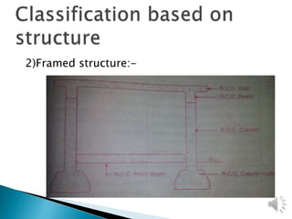 2)Framed structure:-
 