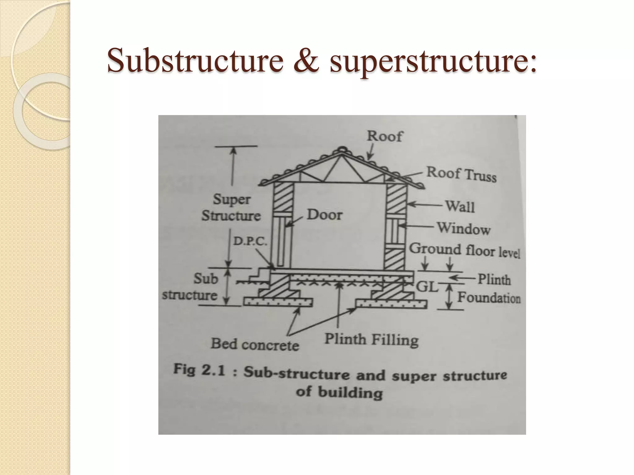 types of Building & components of building.pptx