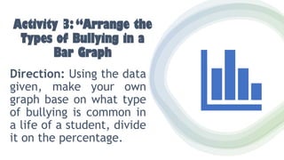 Types of Bullying(physical, verbal, cyberbullying)pptx | PPTX