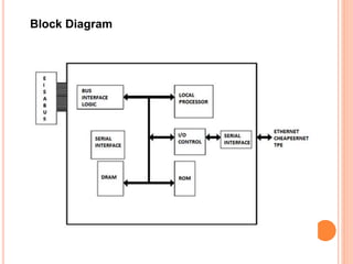 Block Diagram
 