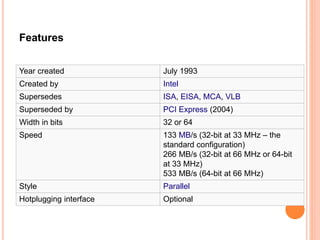 Year created July 1993
Created by Intel
Supersedes ISA, EISA, MCA, VLB
Superseded by PCI Express (2004)
Width in bits 32 or 64
Speed 133 MB/s (32-bit at 33 MHz – the
standard configuration)
266 MB/s (32-bit at 66 MHz or 64-bit
at 33 MHz)
533 MB/s (64-bit at 66 MHz)
Style Parallel
Hotplugging interface Optional
Features
 