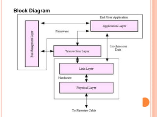 Block Diagram
 