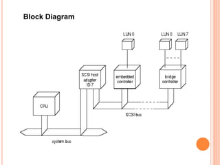 Block Diagram
 
