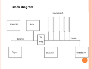 Block Diagram
 