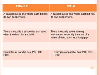 PARALLEL SERIAL
A parallel bus is one where each bit has
its own copper wire.
A parallel bus is one where each bit has
its own copper wire.
There is usually a strobe line that says
when the data bits are valid.
There is usually some framing
information to identify the start of a
frame of data, such as a long gap.
Examples of parallel bus: PCI, IDE,
SCSI
• Examples of parallel bus: PCI, IDE,
SCSI
 