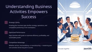 Types of Business According to Activities.pptx