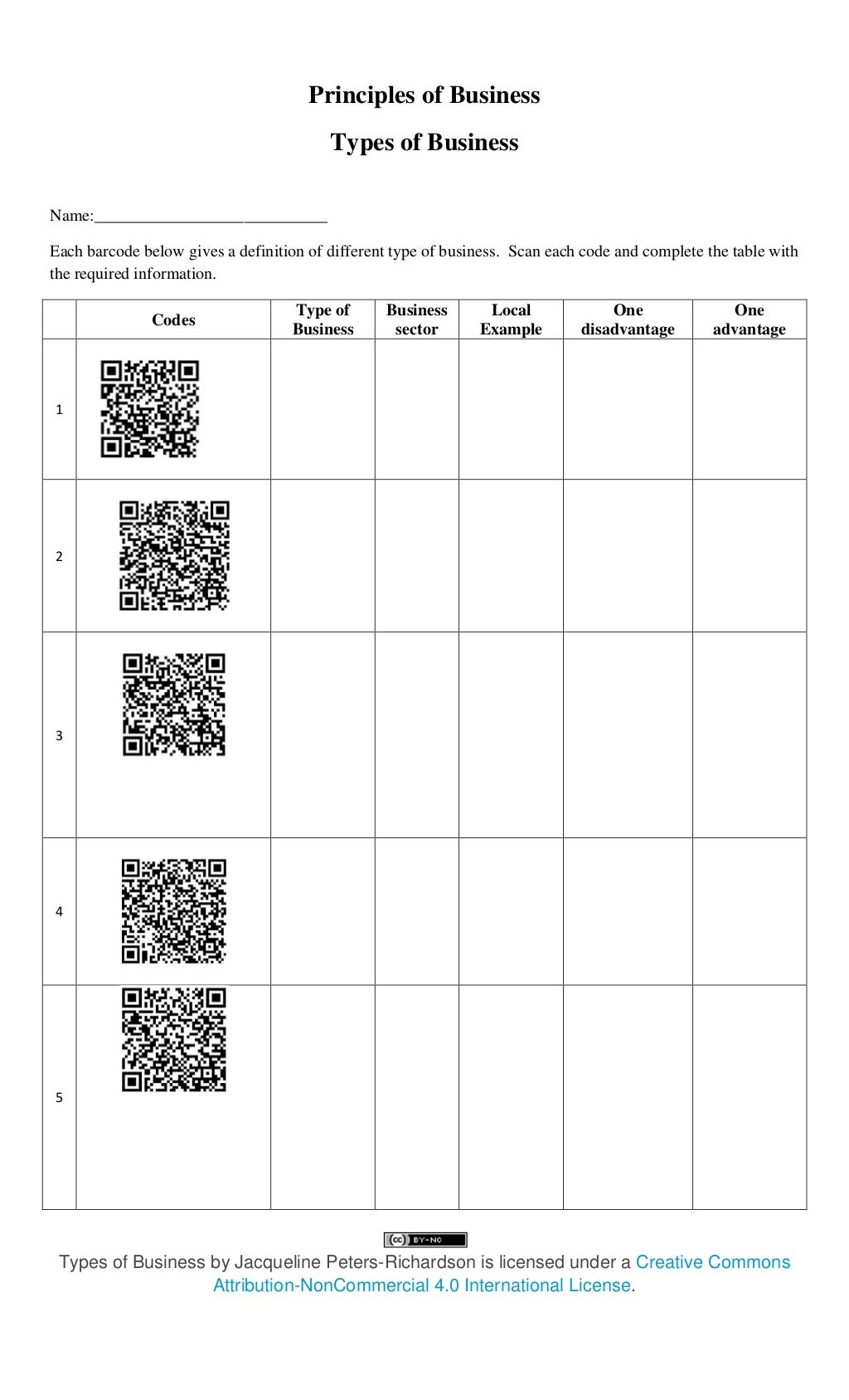 Types of business activity
