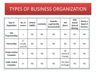 types of business org.pptx